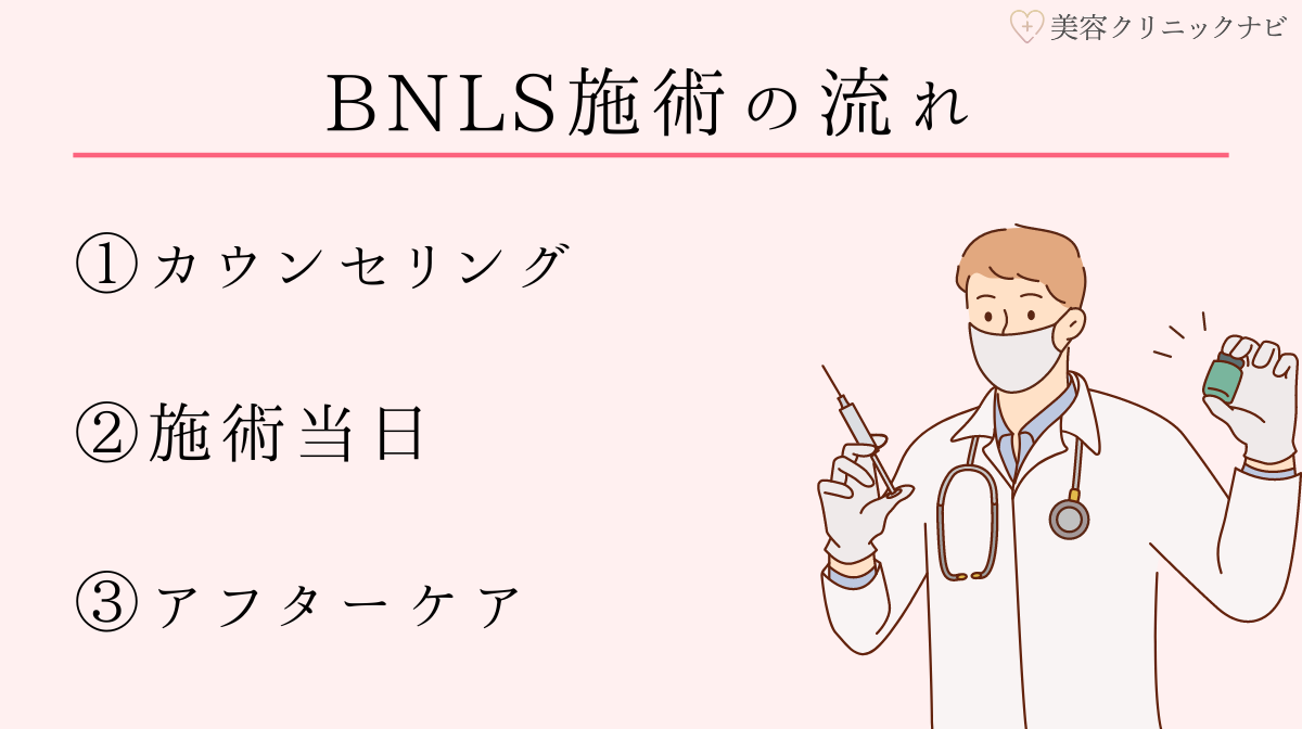 BNLS施術の流れ